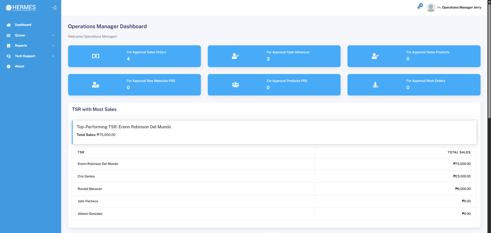 Manager Dashboard