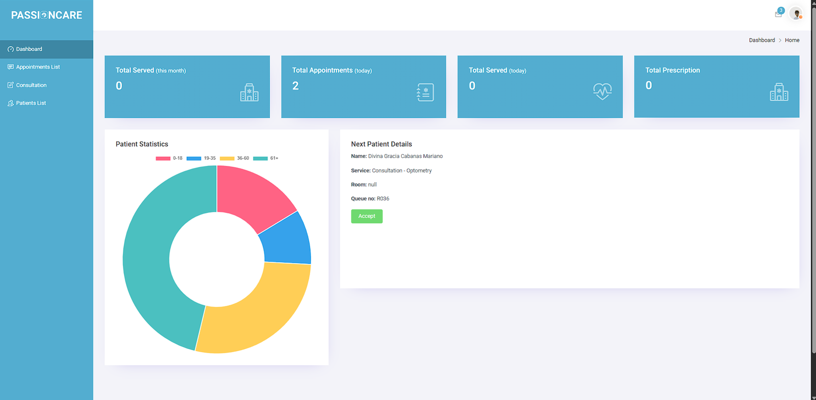 Opthalmology Dashboard